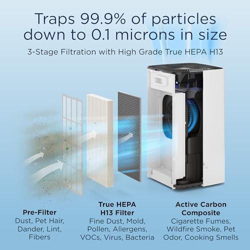 Medify MA-112 Air Purifier V3.0 with True HEPA H13 Filter | 5,948 ft² Coverage in 1hr for Smoke, Wildfires, Odors, Pollen, Pets | Quiet 99.9% Removal