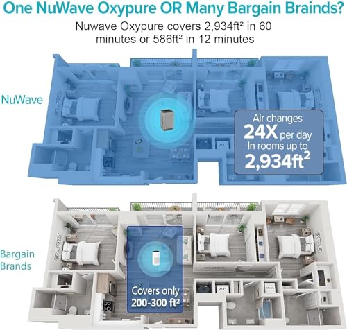 Nuwave OxyPure Ultra Clean Air Purifiers for Extra Large Room, Office, 5 Stage Filtration System with 4 Extra True HEPA Filters, Remove up to 100% of