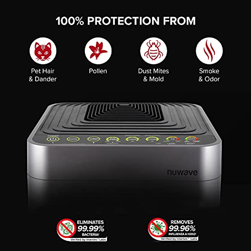Nuwave Smart Air Purifier for Home Large Room up to 2,934 Sq. Ft., Auto Function Monitors Air Quality & Adjusts 6 Fan Speeds 5-Stage Filtration