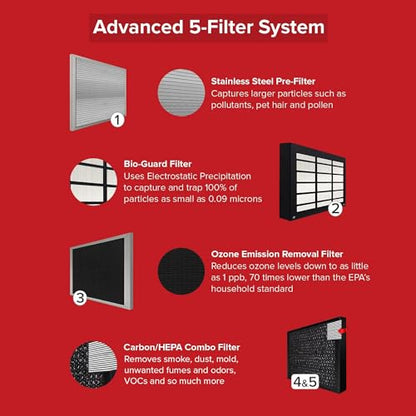 Nuwave Smart Air Purifier for Home Large Room up to 2,934 Sq. Ft., Auto Function Monitors Air Quality & Adjusts 6 Fan Speeds 5-Stage Filtration