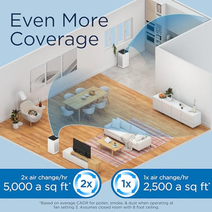Medify MA-112 Air Purifier with True HEPA H13 Filter | 1,357.9 m² Coverage in 1hr for Smoke, Wildfires, Odors, Pollen, Pets | Quiet 99.9% Removal to