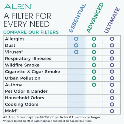 Alen Air Purifier BreatheSmart 75i HEPA w/Pure Filter for Large Rooms up to 2800 Sq. Ft. - Perfect for Living Room & Kitchen - Captures Allergens