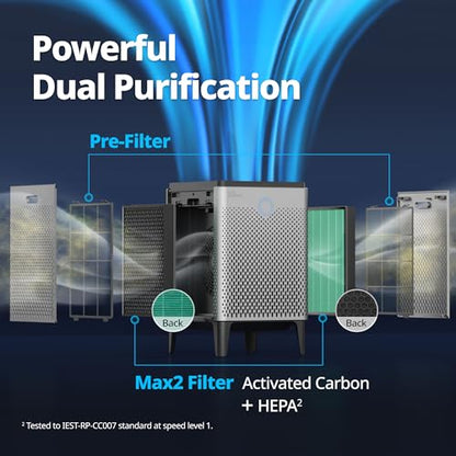 COWAY Air Purifier for Home Large Room Up to 3,120ft², Washable Pre-Filter and HEPA Filter for Smoke, Allergies, Pet Dander, Odor, AQI, Auto & Sleep