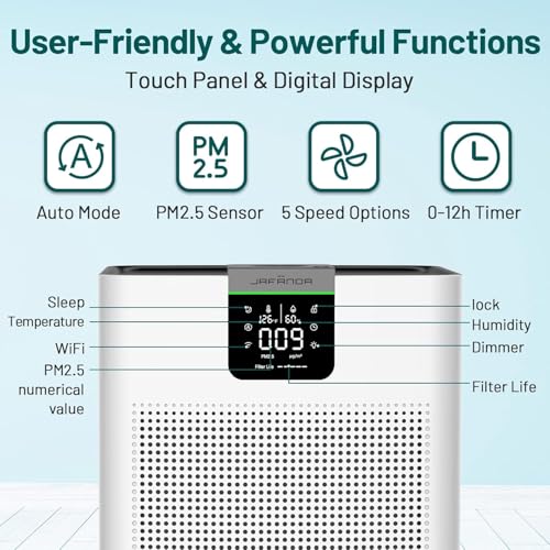 Air Purifiers for Home Office Large Space 4575 ft², APP & Alexa, True HEPA Activated Carbon Air Filter, Large Room Air Purifier for 99.97% Dust