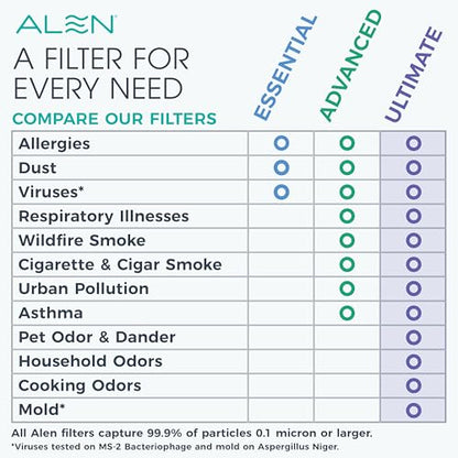 Alen Air Purifier BreatheSmart 75i HEPA with Odor Filter for Large Rooms up to 2800 Sq. Ft. - Perfect for Living Room & Kitchen - Captures Dust + Pet