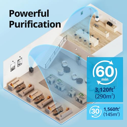 COWAY Air Purifier for Home Large Room Up to 3,120ft², Washable Pre-Filter and HEPA Filter for Smoke, Allergies, Pet Dander, Odor, AQI, Auto & Sleep