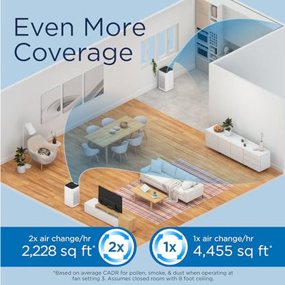 Medify MA-112 Air Purifier V3.0 with True HEPA H13 Filter | 5,948 ft² Coverage in 1hr for Smoke, Wildfires, Odors, Pollen, Pets | Quiet 99.9% Removal