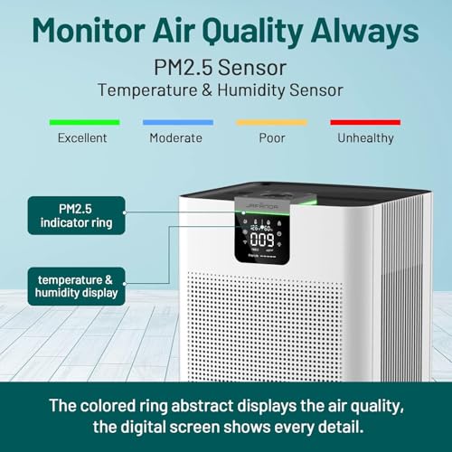 Air Purifiers for Home Office Large Space 4575 ft², APP & Alexa, True HEPA Activated Carbon Air Filter, Large Room Air Purifier for 99.97% Dust